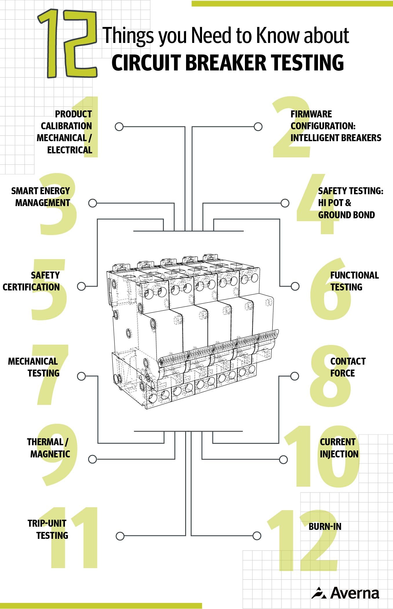 12 Things you Need to Know about Circuit Breakers Testing
